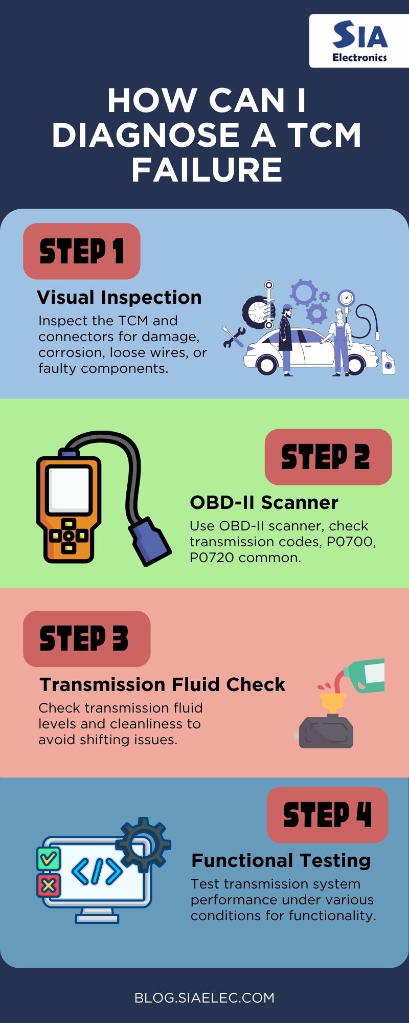 TCM failure symptoms